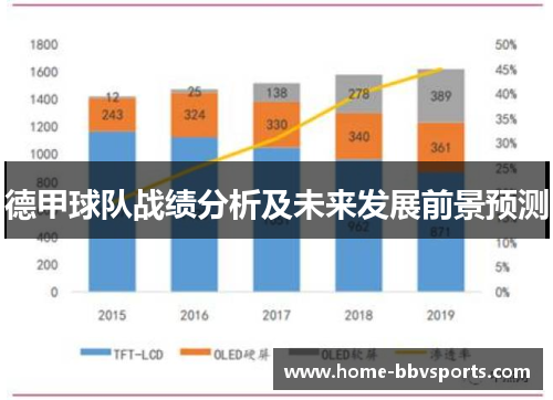 德甲球队战绩分析及未来发展前景预测